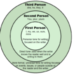 mastering point of view